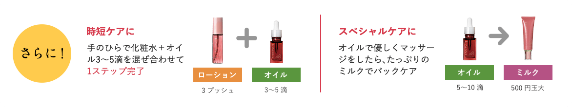 さらに！時短ケアに手のひらで化粧水＋オイル3～5滴を混ぜ合わせて1ステップ完了 スペシャルケアにオイルで優しくマッサージをしたら､たっぷりのミルクでパックケア